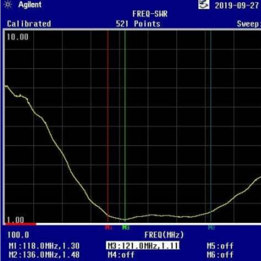 Antenna Procom airband / aviation base station, frekuensi 118-137 MHZ, tipe  model antenna  CXL3 -1LW